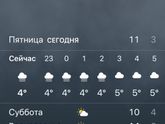 Погода Нижневартовска ☹️