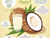 Рецепт кокосового молока и масла