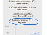 Быстрый рост хгч