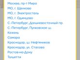 Что дешевле Леруа или