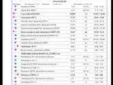 Помогите расшифровать анализ