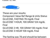 Конечно же I passed the test!??