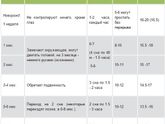 Режим сна