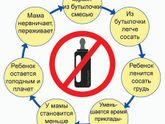 Вопрос с ГВ.