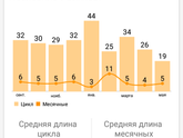 вопрос