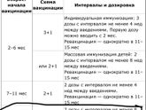 Пневмакокковая прививка