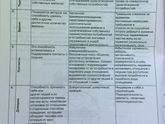 Пятиступенчатый метод преодоления конфликта ( часть 4)