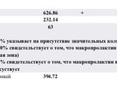 Пролактин