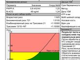 Скрининг после общения с врачом