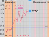 Отчёт! Осталось 3 дня !)