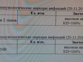 Анализ на инфекции. Кто разбирается