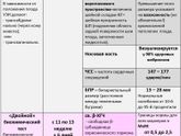 Первый скрининг ?