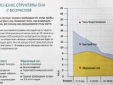 Сон ребёнка