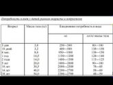 Норма жидкости в сутки в 1,6