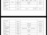 Девочки помогите понять.в пятницу хгч был 39.5 и сегодня