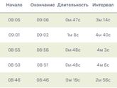 Собираться в рд?