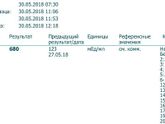 Растёт ??