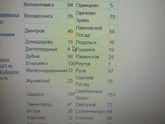 Где купить