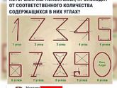 Век живи - век учись