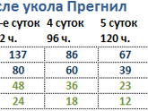 Хгч