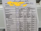 Руки опускаются