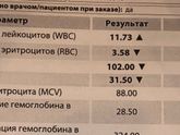Вот такие анализы, до