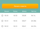 Блин, начал хватать живот и тянуть поясницу