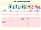 Экотест подгузников