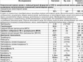 Анализ крови