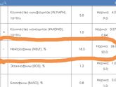 Анализы
