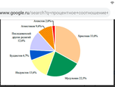 Мусульманкам