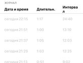Схватки