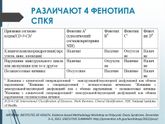 ФСГ и ЛГ