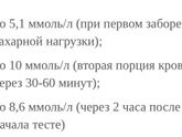 Результаты глюкозо-толерантного теста 💉
