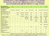 Убрать смесь или как?!