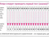 Все жду и жду
