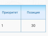 Обьясните пожалуйста, про очередь