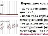 Девочки скажите пожалуйста с отнощение ЛГ и ФСГ НОРМА у меня анализ сделала второй день менструального цикла