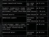 Мои любимые вещички которые остались от тебя