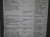 Рвота и понос как лечите?