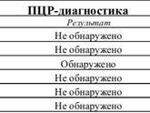 Герпес есть, антител нет! Помогите...