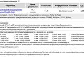 Хгч 14,8