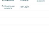 Резус конфликт