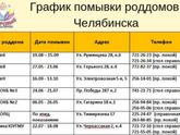 Закрытие роддомов Челябинска