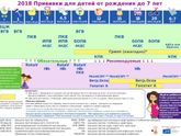 Прививки ,кто придерживается такого графика ?