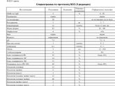 Девочки посмотрите пожалуйста анализ?
