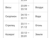 Зодиак 🤔