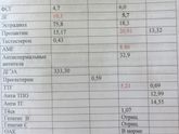Запись #3