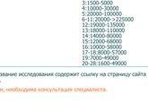 Девочки помогите разобраться ,