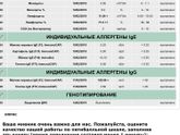 Аллергия ?